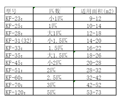 荣昌空调维修